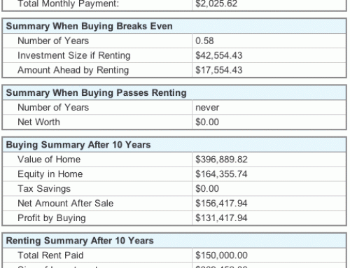 Tool: Rent vs. Buy Calculator