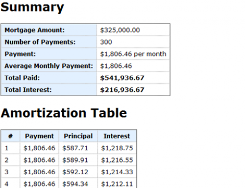 Calculate Mortgage Rates with the Mortgage Calculator