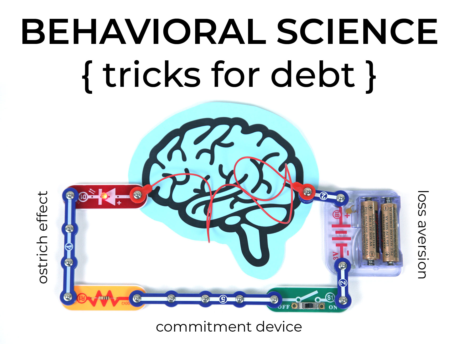 behavioral science